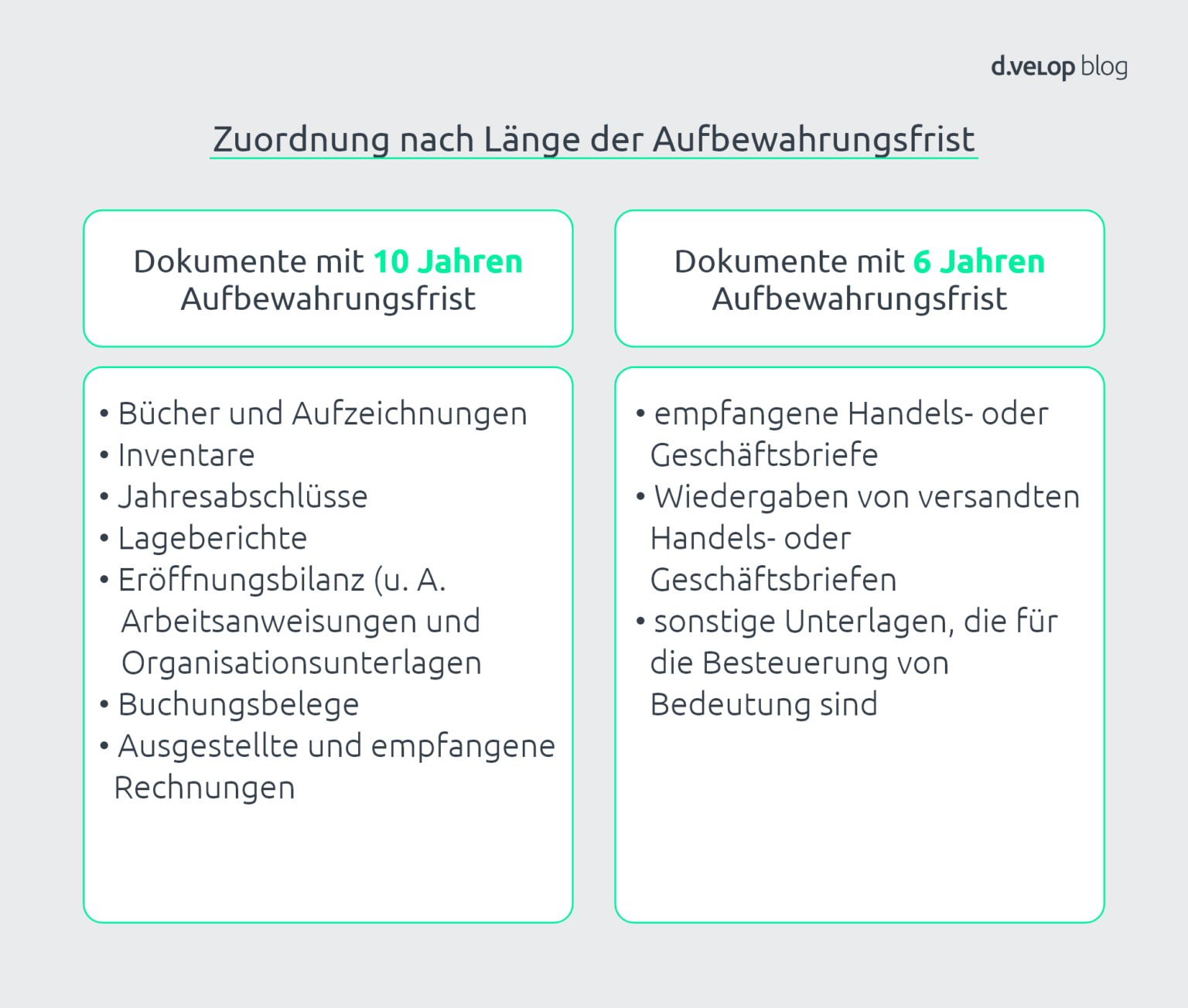 Aufbewahrungsfristen für Dokumente im Unternehmen
