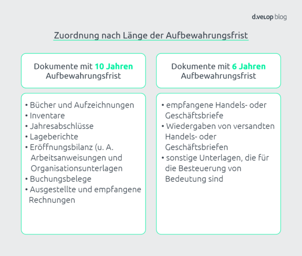 Zuordnung_Zeiten_Aufbewahrungsfristen