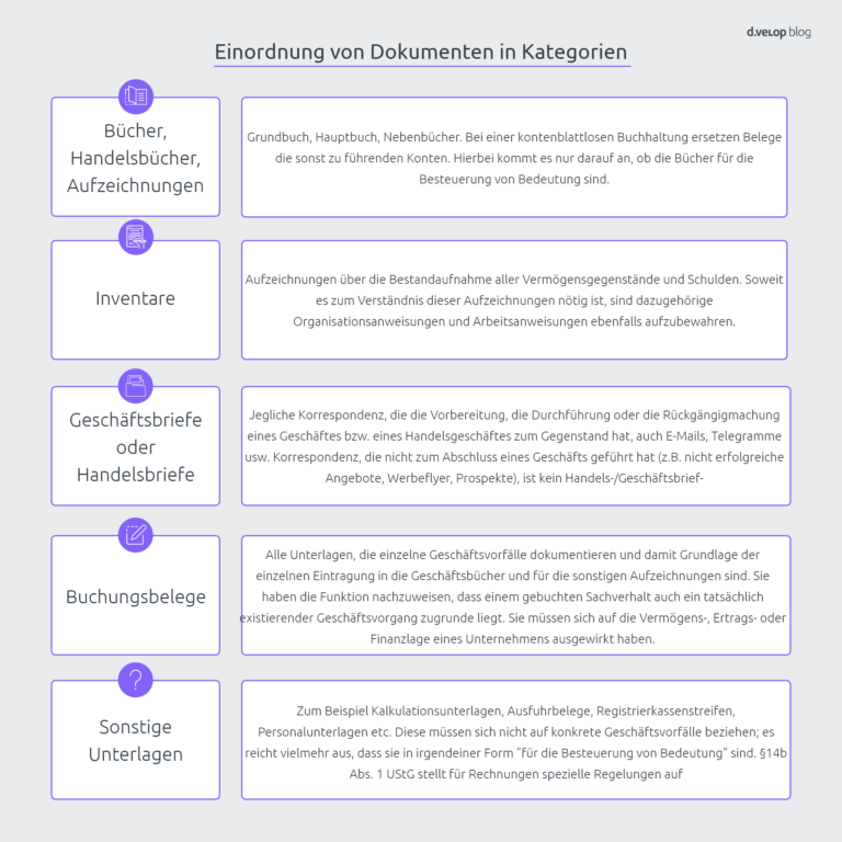 Zuordnung einzelner Dokumente hinsichtlich Aufbewahrungsfristen