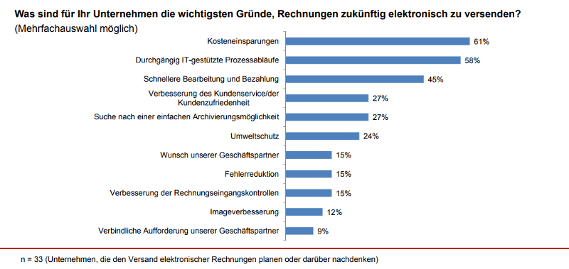 Rechnungen Per E Mail Auf Diese 5 Punkte Mussen Sie Achten