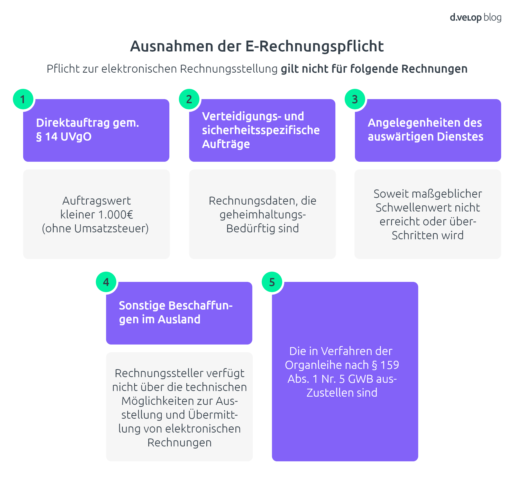 Fünf Rechnungsarten sind von der Pflicht zur elektronischen Rechnung freigestellt