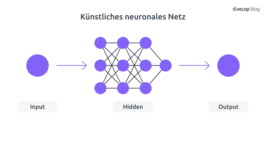 deep learning