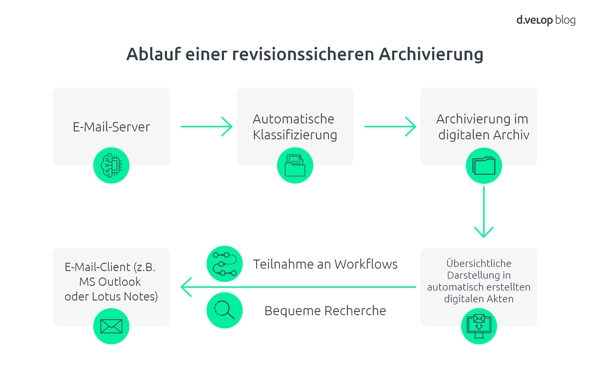 Der-Zwang-zur-Archivierung.jpg