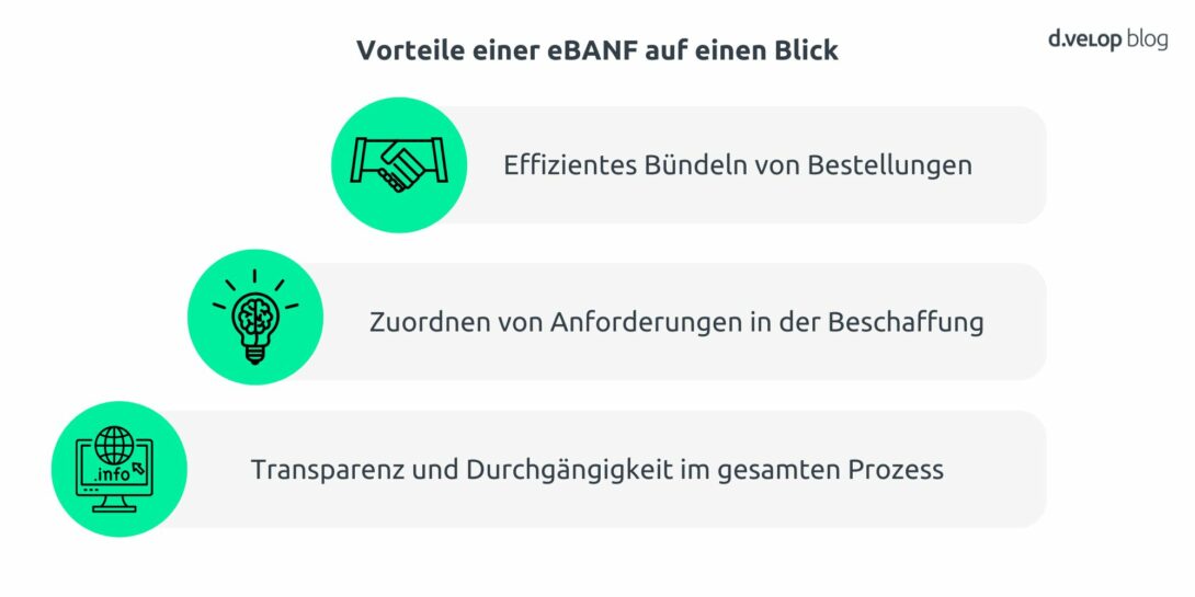 Infografik Vorteile eBANF im Einkauf