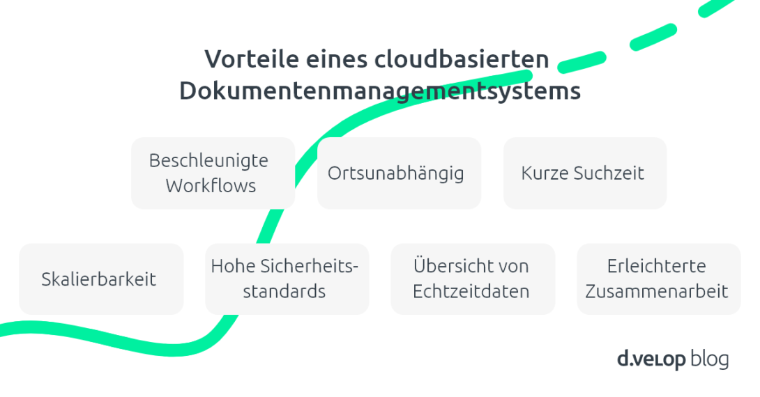 Cloud DMS Vorteile