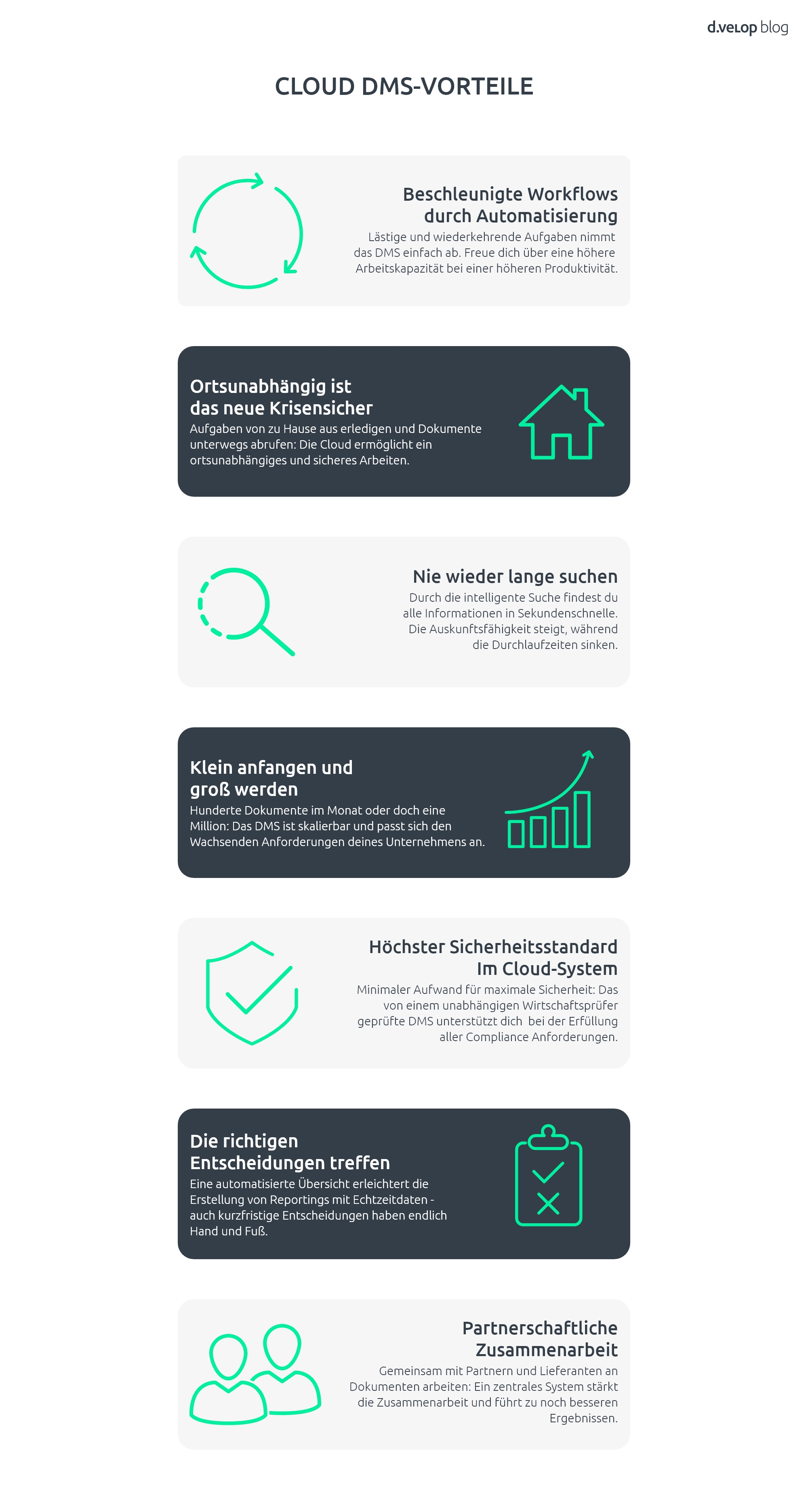 Alle Vorteile von Cloud DMS im Überblick