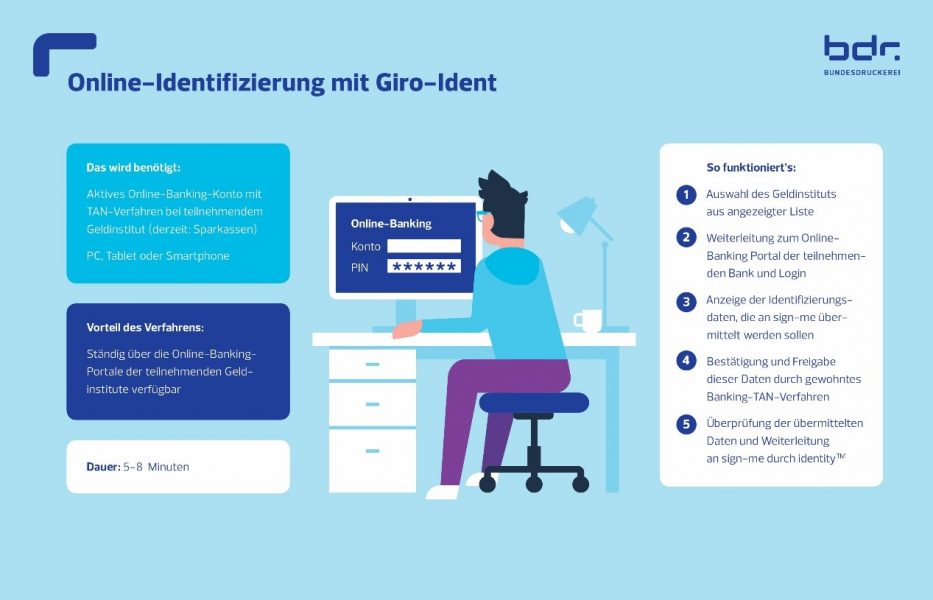 Online-Identifizierung mit Giro-Ident