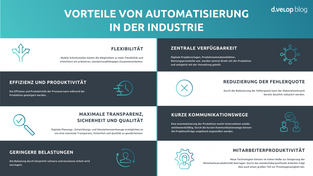 Infografik zeigt die Vorteile von Automatisierung in der Industrie