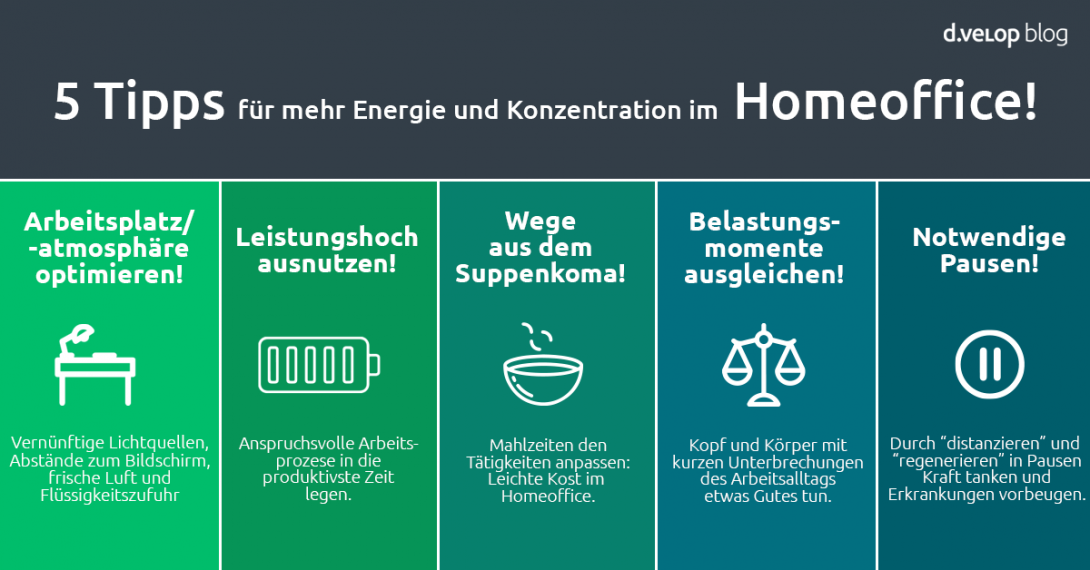 Homeoffice Gesundheit - Mit 5 einfachen Tipps zu mehr Energie und Konzentration im Homeoffice
