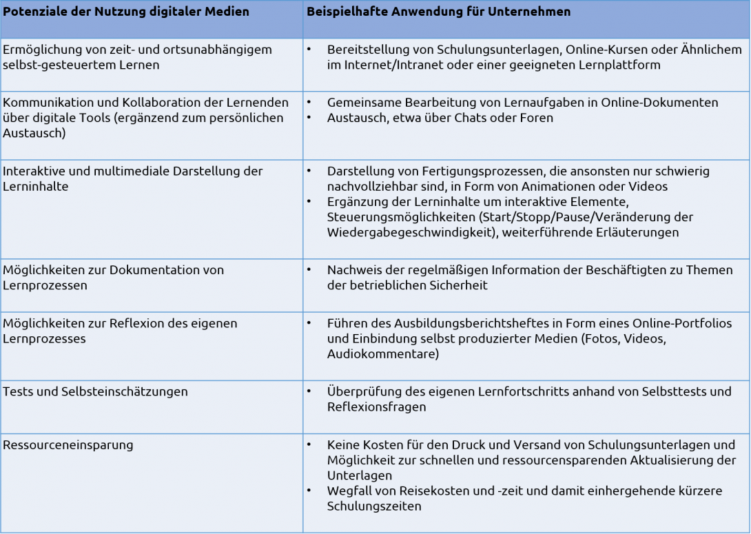 e-Learning im Unternehmen