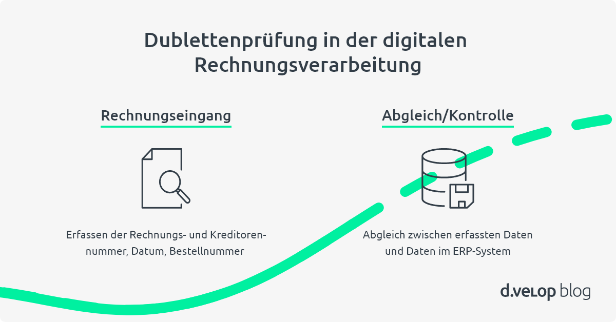Was versteht man unter Doppel D? Was versteht man unter Doppel D?