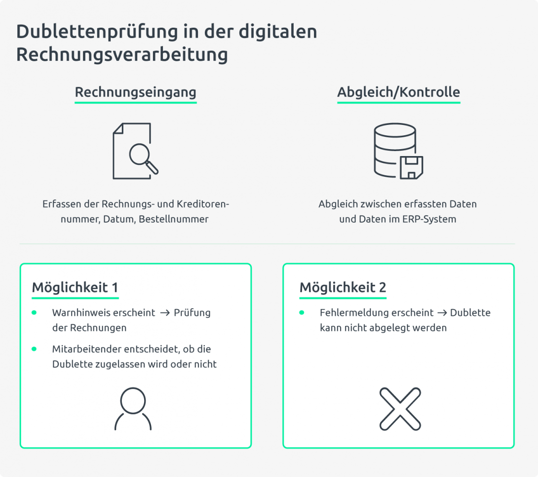 infografik zur dublettenpruefung