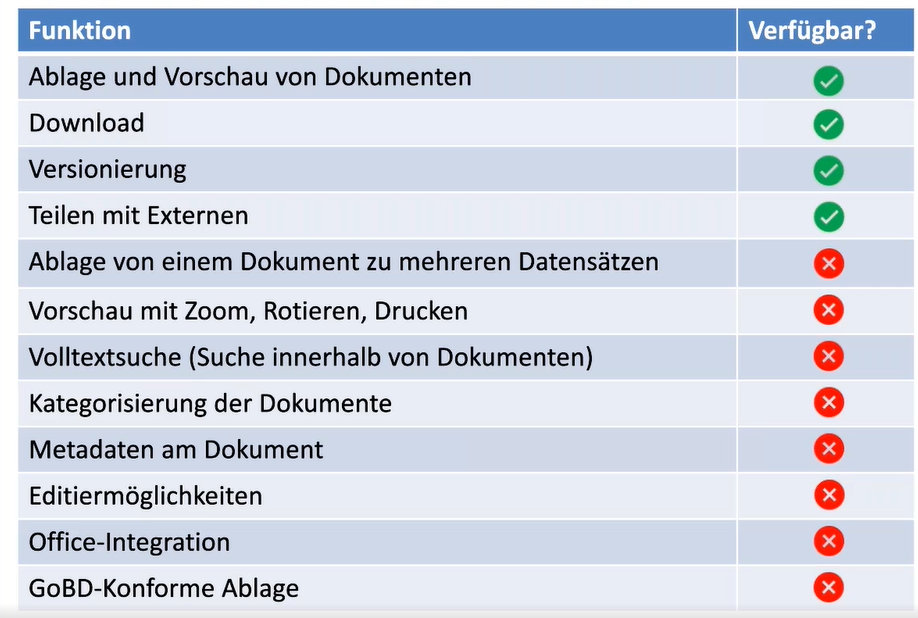 Funktionen CRM bei Vertrieb 4.0