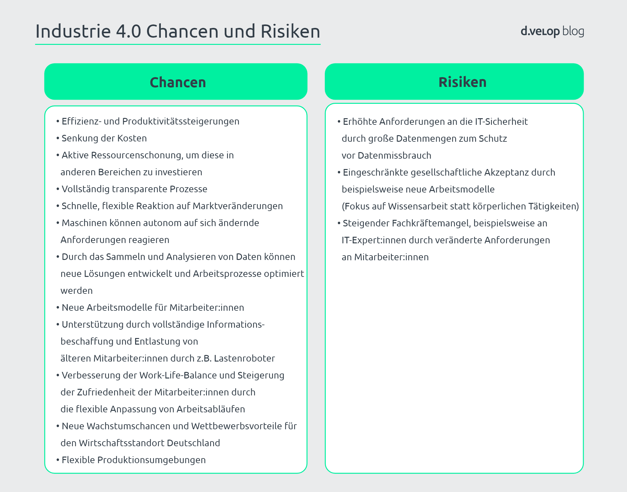 Infografik zeigt Chancen und Risiken der Industrie 4.0