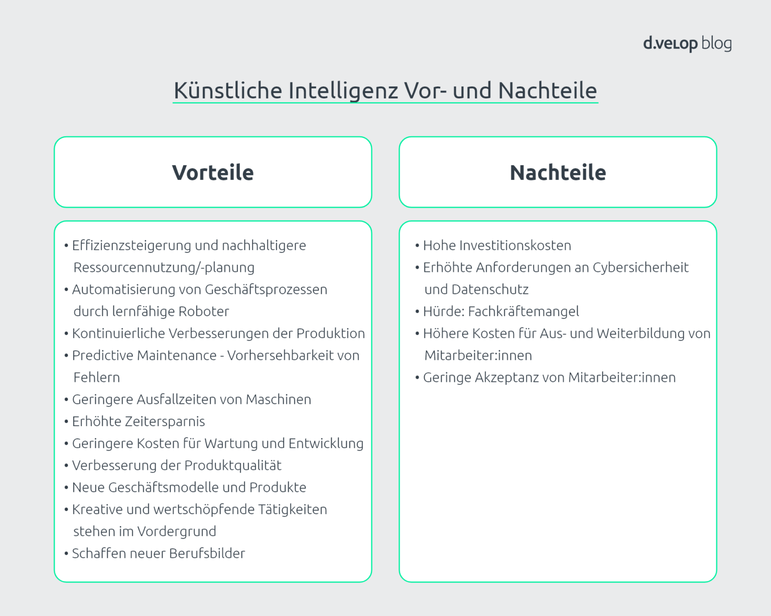Vor Und Nachteile Der Künstlichen Intelligenz KI in der Industrie: Auf dem Weg zur smarten Unternehmensführung