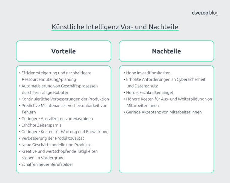 Vorteile Und Nachteile Von Künstlicher Intelligenz KI in der Industrie: Auf dem Weg zur smarten Unternehmensführung