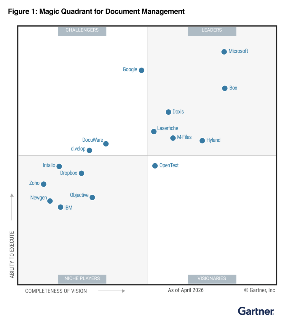 Gartner Magic Quadrant for Document Management 2026