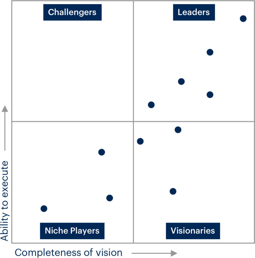 gartner-magic-quadrant-definition-bedeutung-und-stellenwert-in-der-it