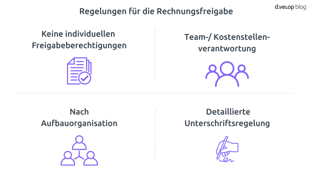 Regelungen in Unternehmen für die Rechnungsfreigabe