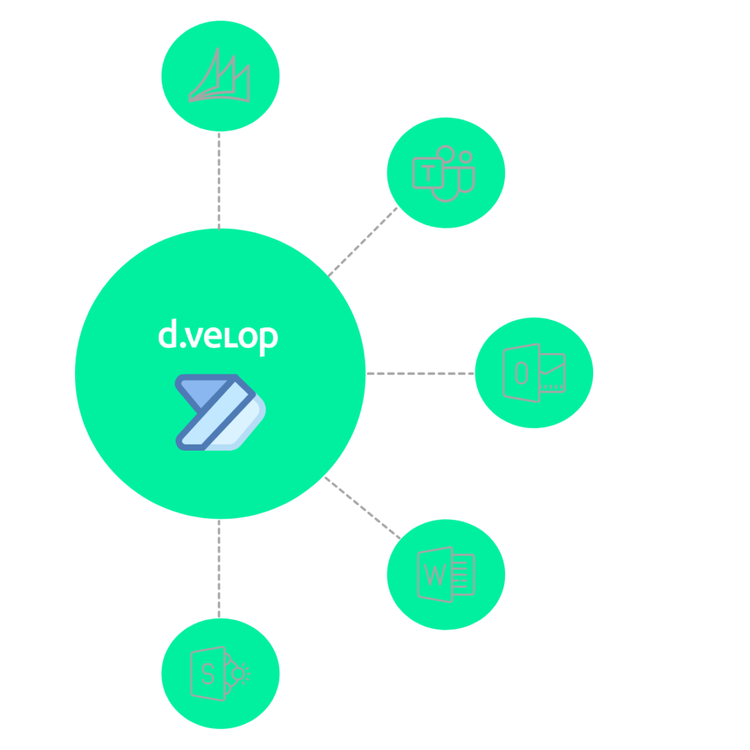 d.velop angebunden an Microsoft Power Automate