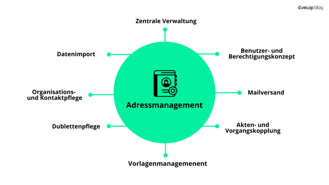 Adressmanagement