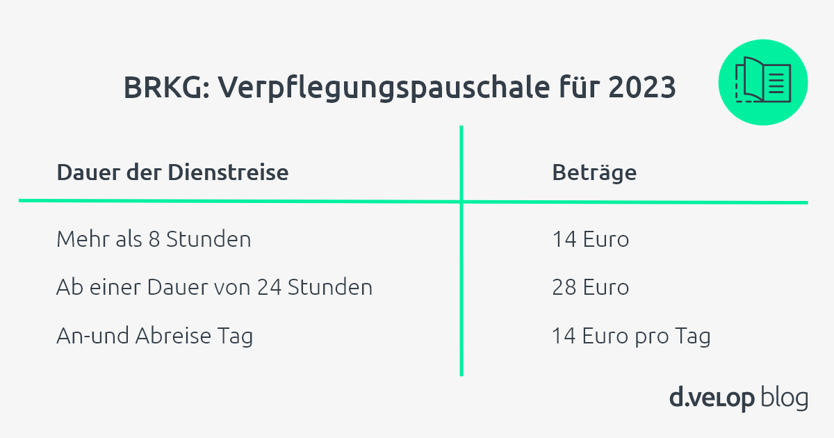 Bundesreisekostengesetz (BRKG) Das musst du wissen