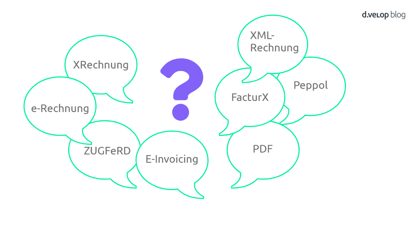 Infografik mit verschiedenen Rechnungsformaten im Überblick