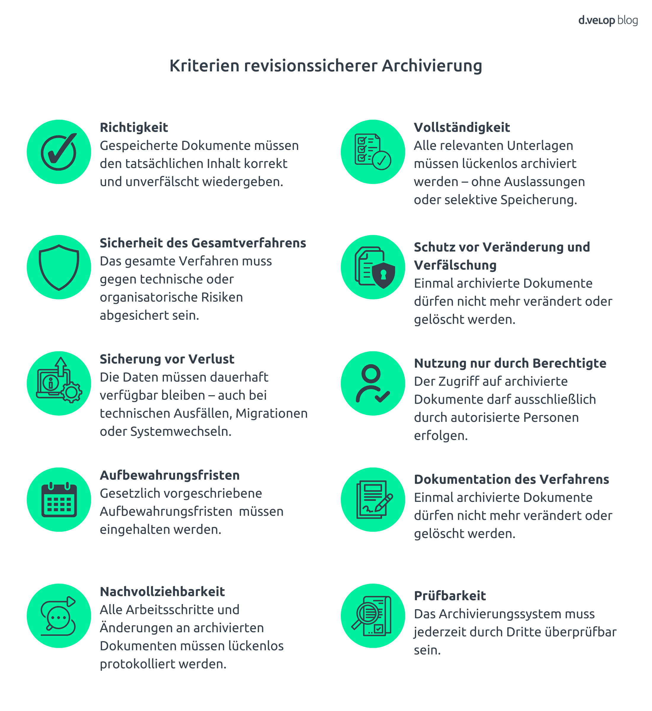 Infografik zeigt die Kriterien, wie Revisionssicherheit bei der Archivierung eingehalten werdenn kann