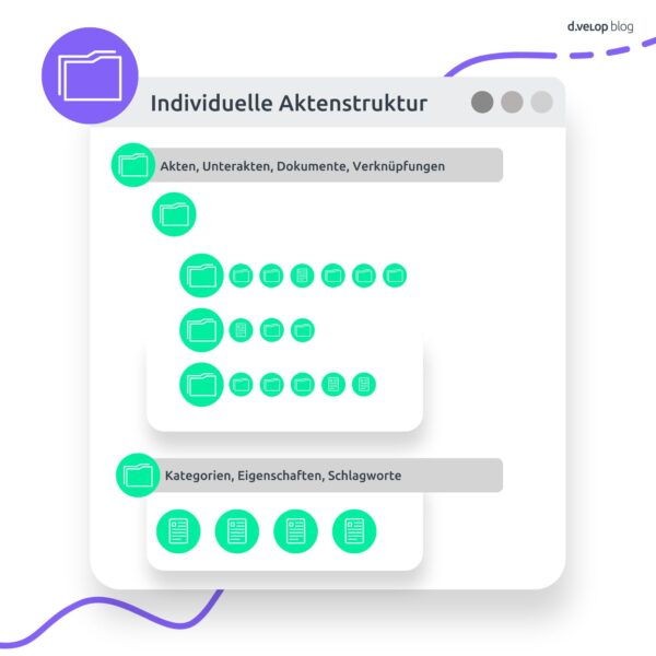 Infografik zeigt die individuelle Aktenstruktur beim Aktenplan erstellen