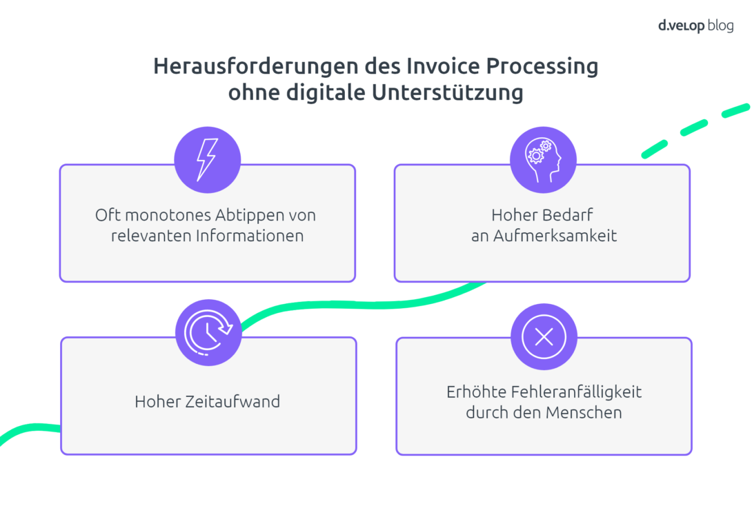 Herausforderungen des Invoice Processing: Monotones Abtippen, Aufmerksamkeitsbedarf, Zeitaufwand, Fehleranfälligkeit