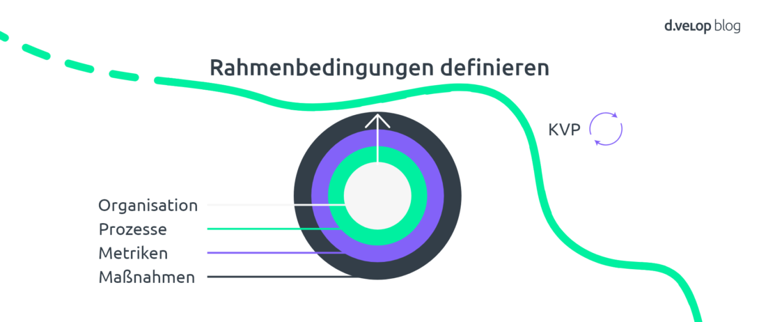 IT Transformation Rahmenbedingungen definieren