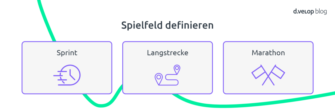 Das Spielfeld definieren