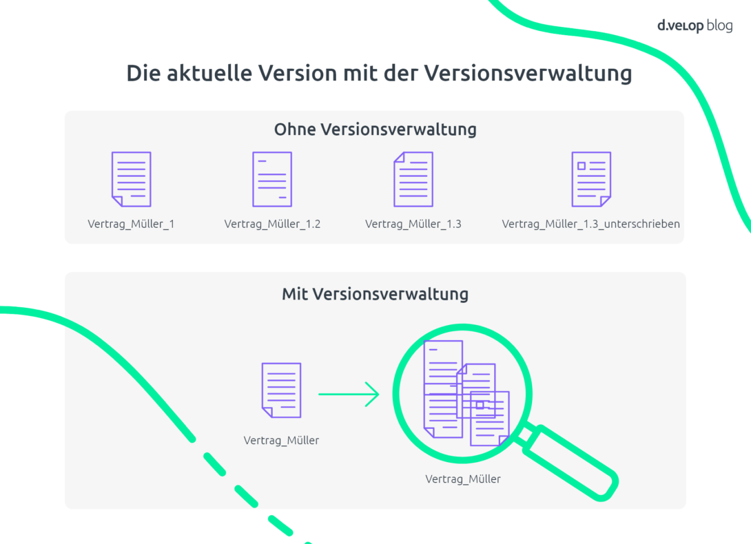 Infografik zur Versionsverwaltung