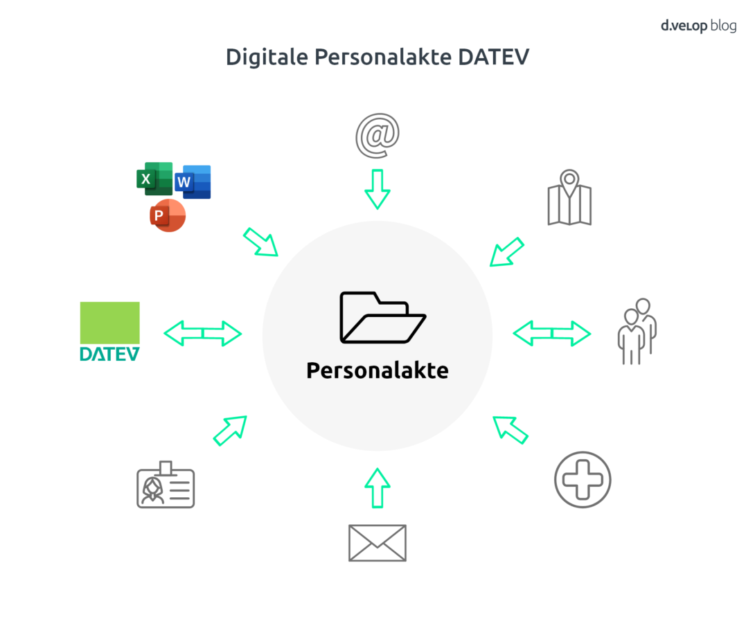 Digitale Personalakte DATEV