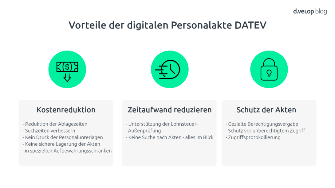 Vorteile der digitalen Personalakte DATEV