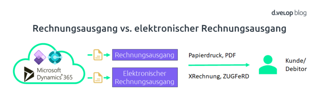 Rechnungsausgang vs. elektronischer Rechnungsausgang