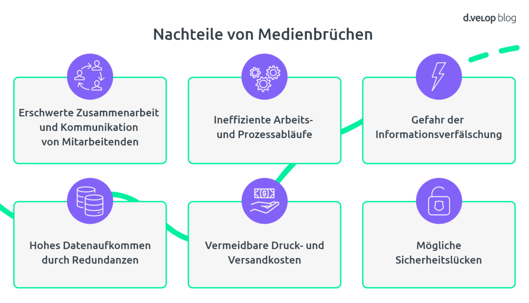 Infografik zeigt die Nachteile von Medienbrüchen