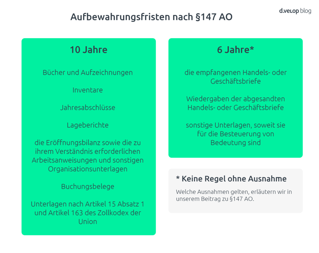 Aufbewahrungsfristen nach § 147 AO