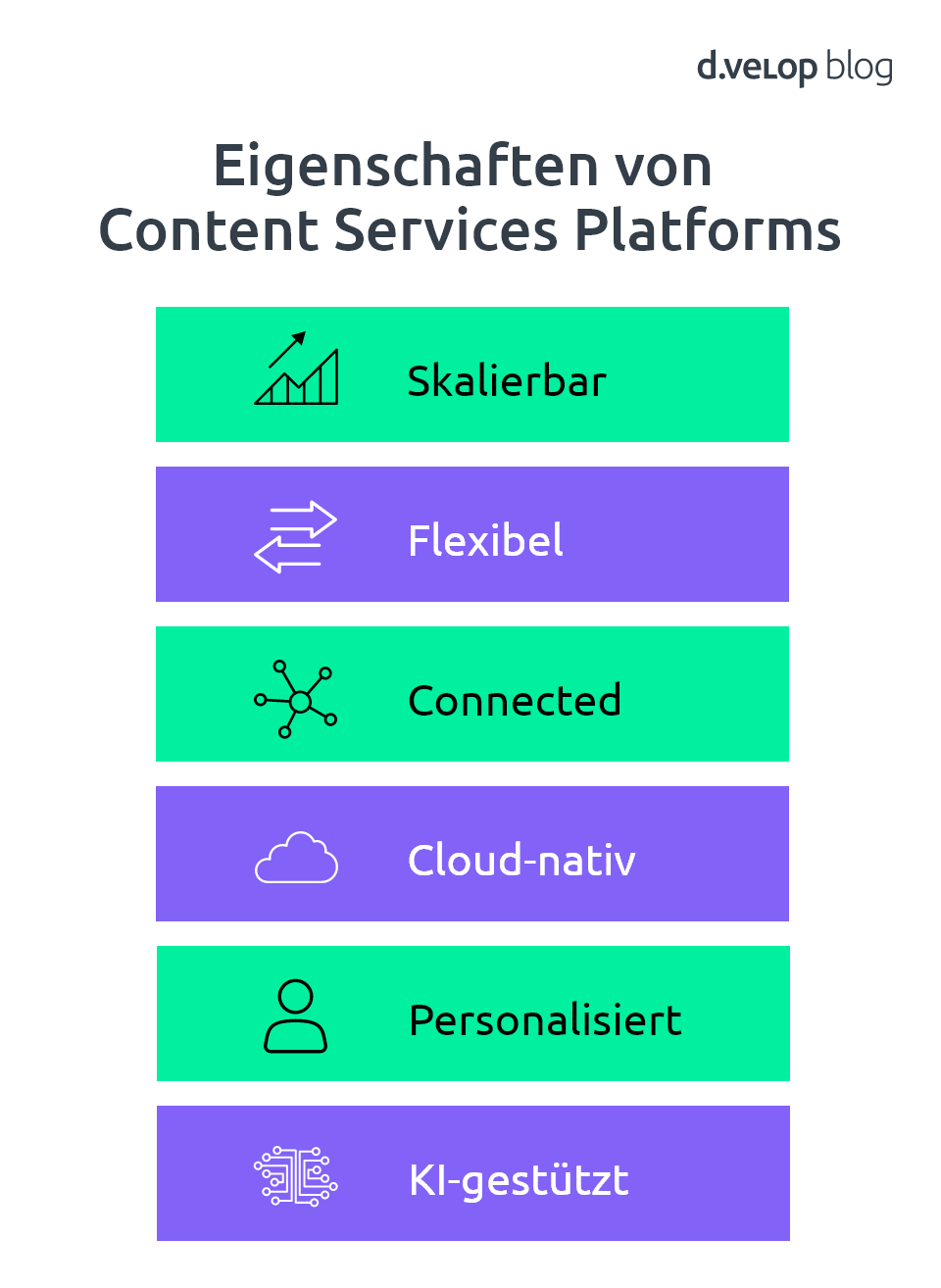 Eigenschaften von Content Services Platforms