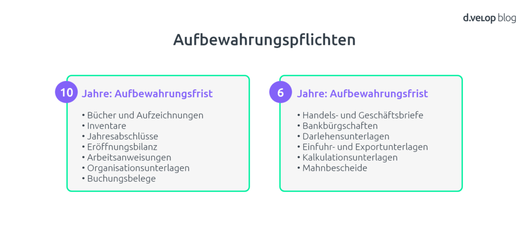 Infografik zur Aufbewahrungspflicht von Dokumenten im Unternehmen