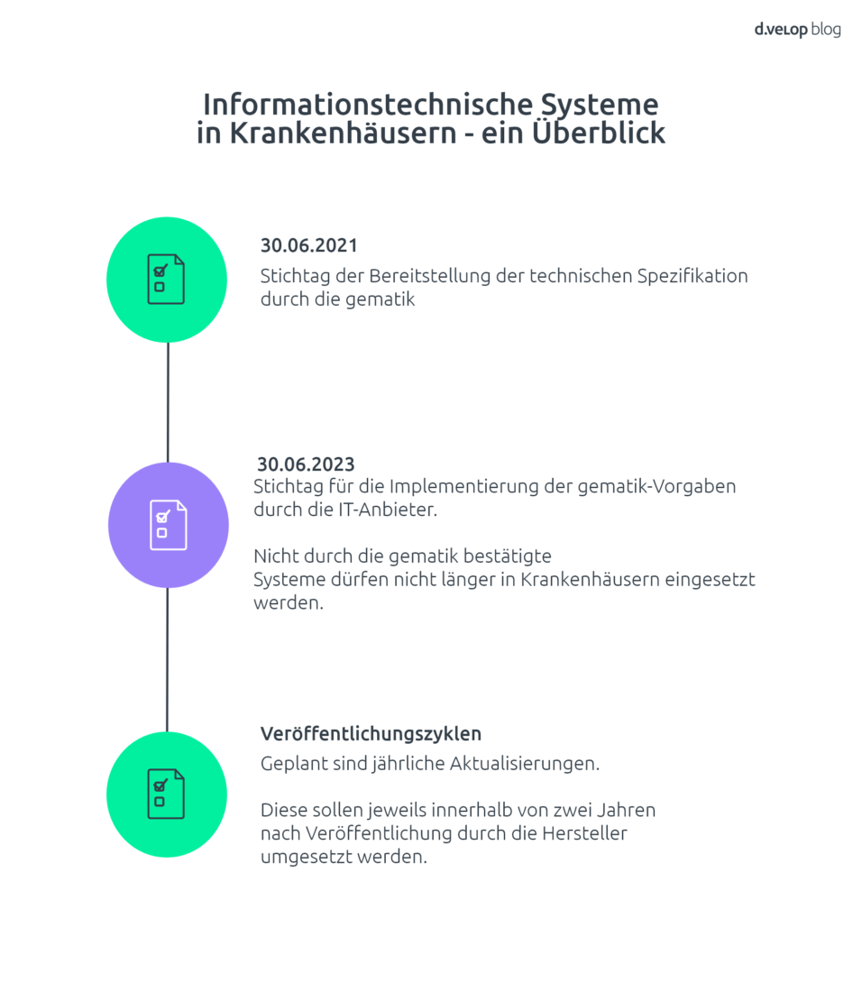 Infografik Überblick über ISiK