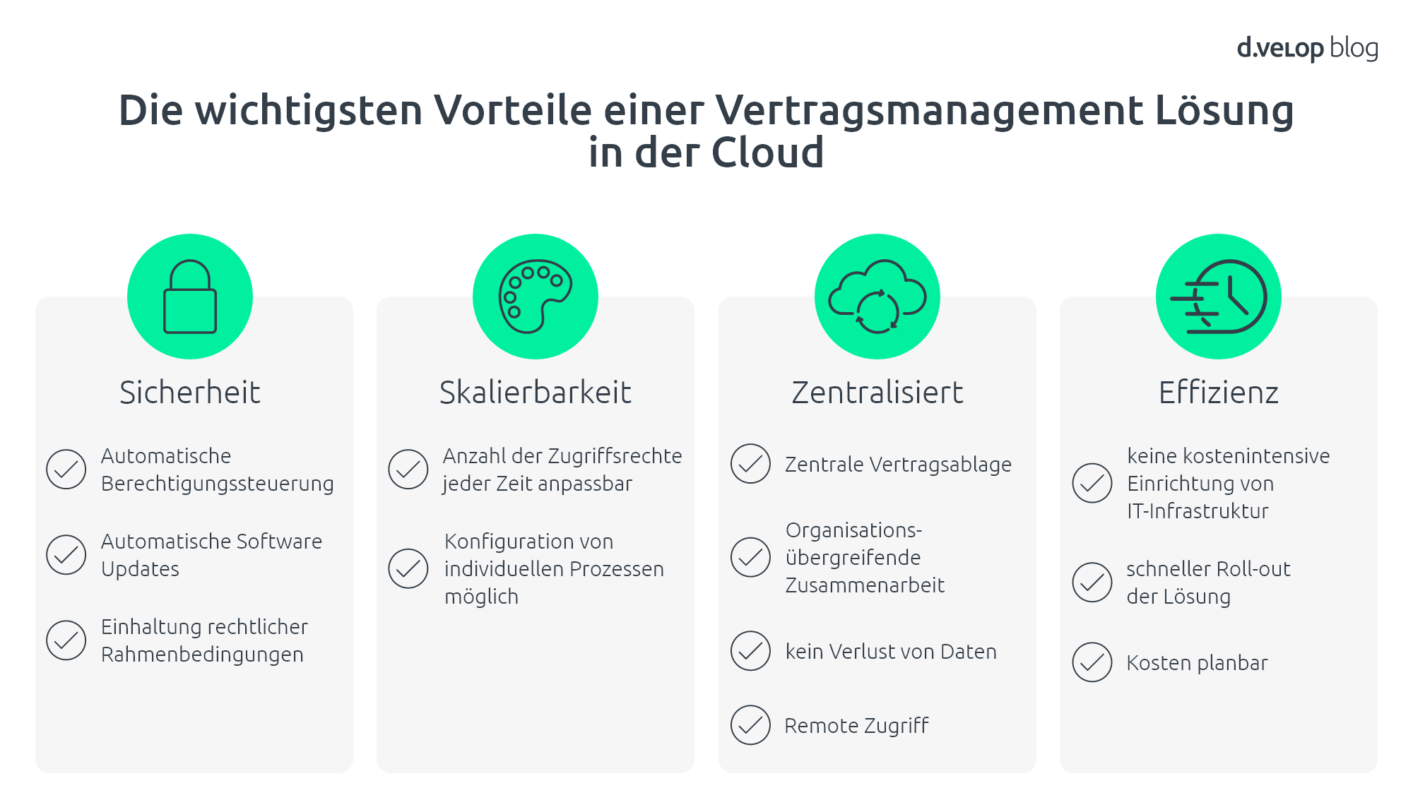 Infografik Vorteile einer Vertragsmanagement Software in der Cloud