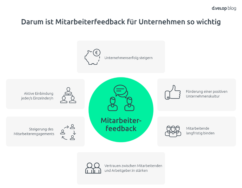 Infografik zeigt die Wichtigkeit von Mitarbeiterfeedback