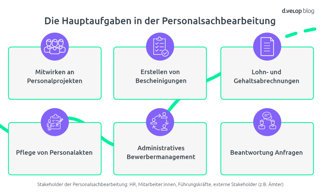 Infografik zeigt die Hauptaufgaben in der Personalsachbearbeitung