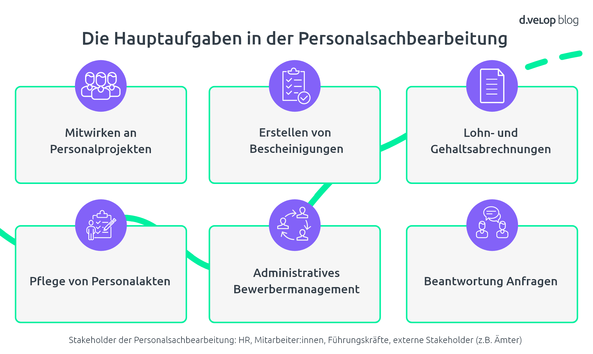Personalsachbearbeitung optimieren 4 hilfreiche digitale Prozesse