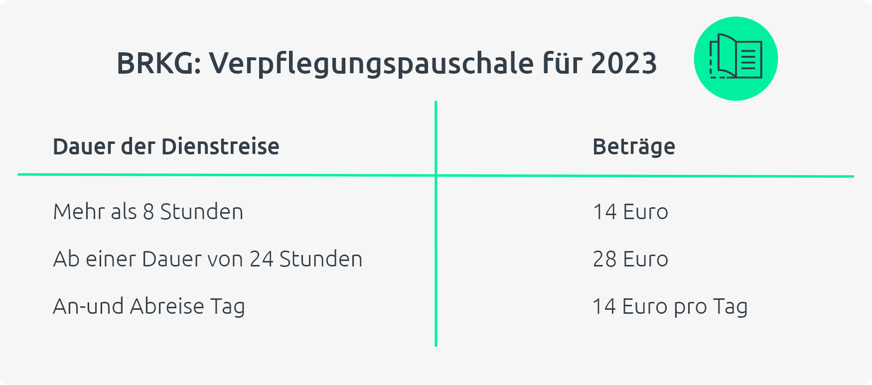 Bundesreisekostengesetz Das musst du wissen [UPDATE 2023]