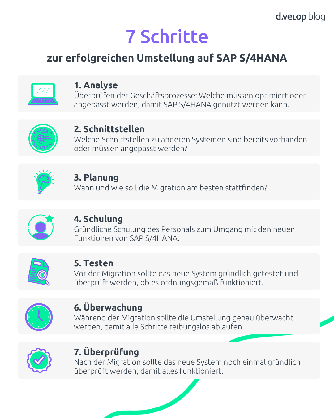 7 Schritte zur erfolgreichen Umstellung auf SAP S/4HANA