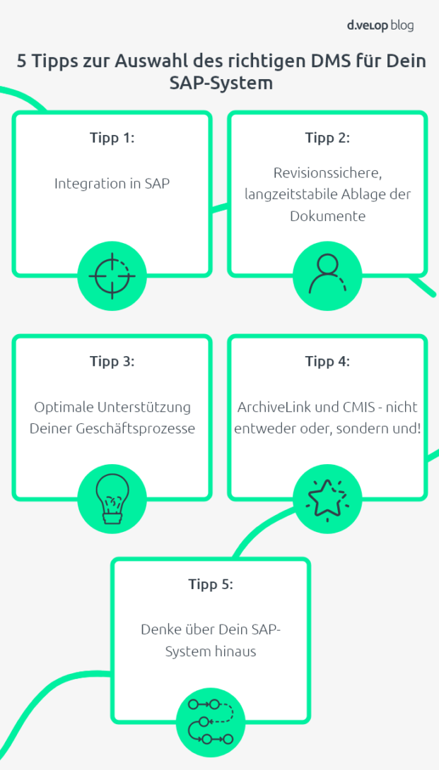 Infografik, die 5 Tipps für SAP Document Management beschreibt.