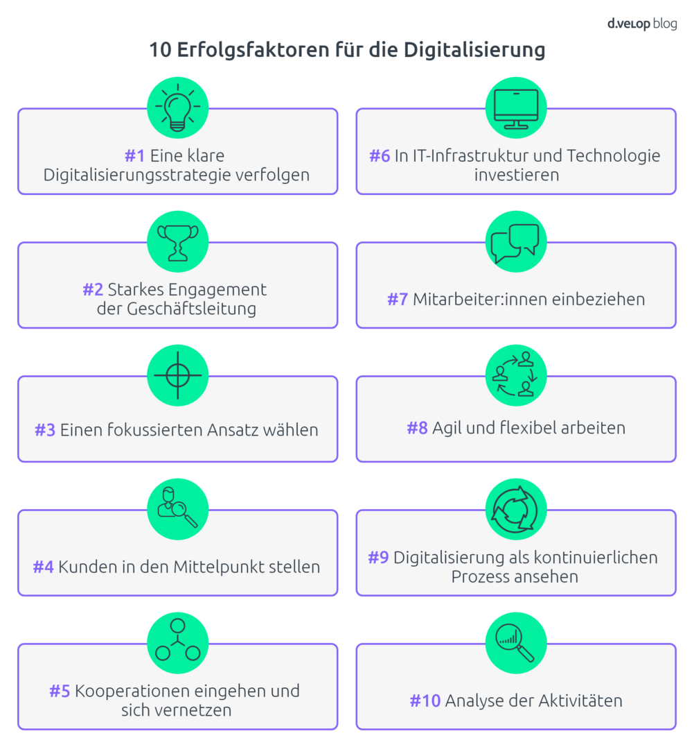 Infografik zeigt 10 Erfolgsfaktoren für die Digitalisierung von Unternehmen