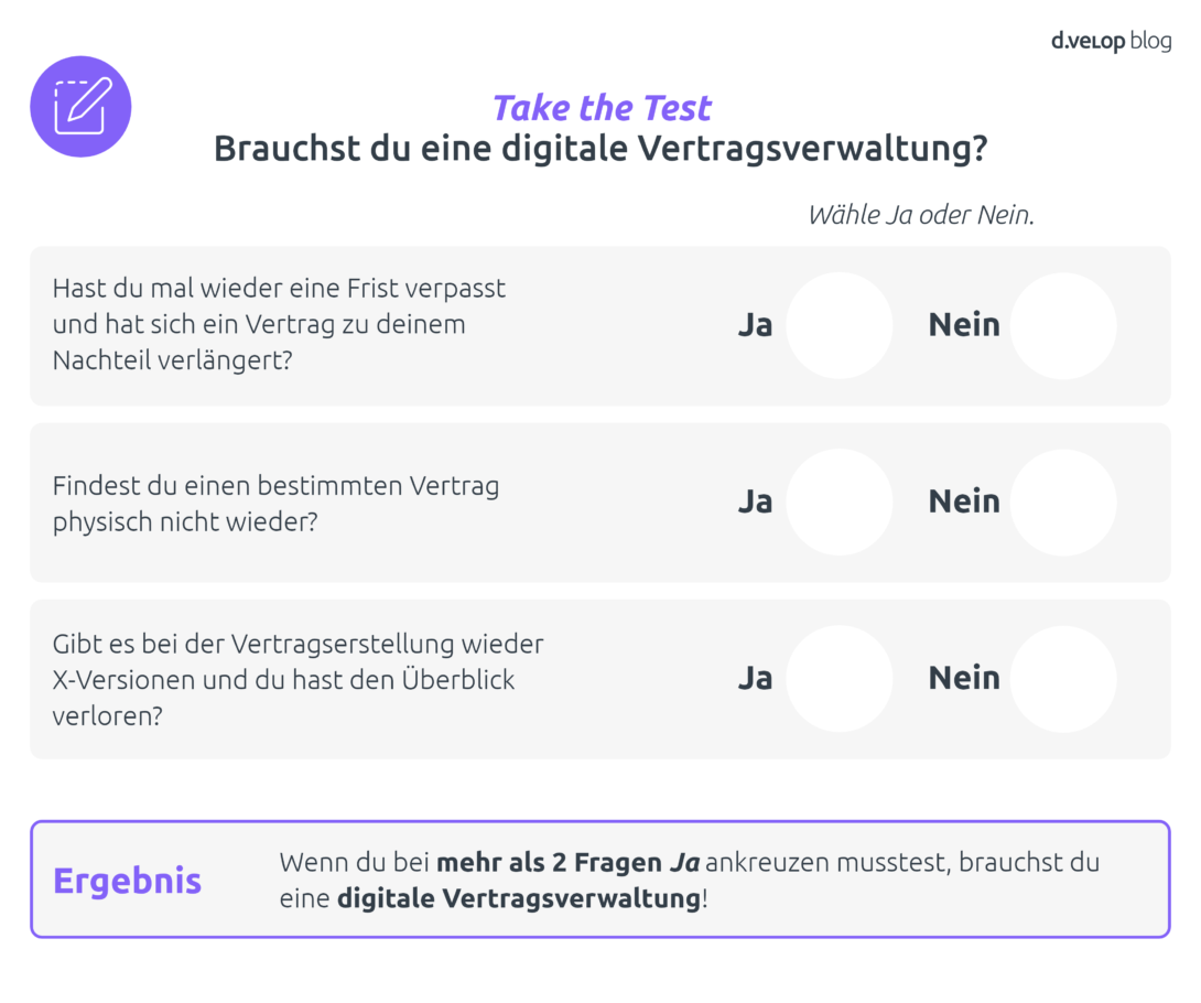 Infografik zur Selbsteinschätzung, ob man eine digitale Vertragsverwaltung benötigt. 